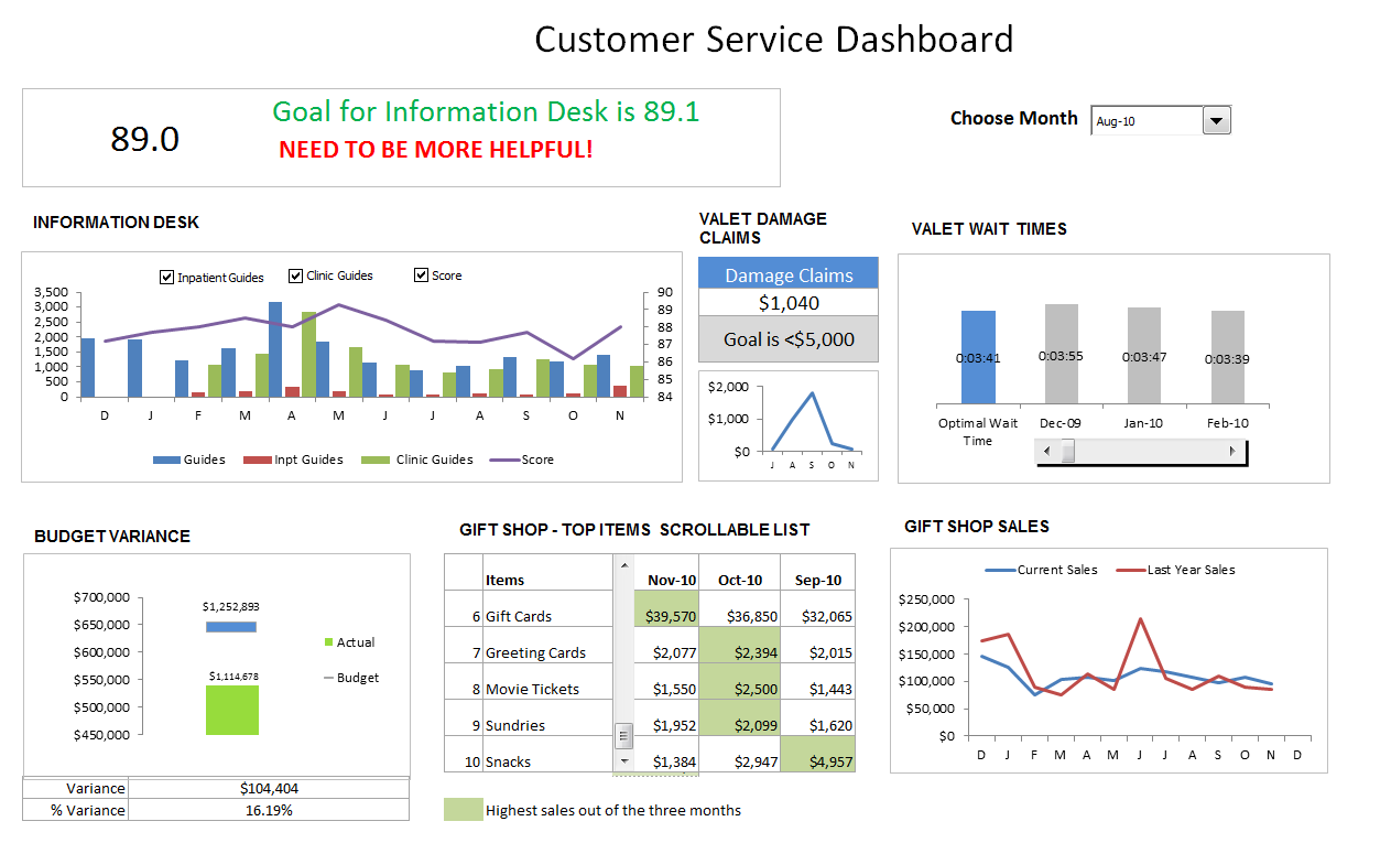free project dashboard template excel